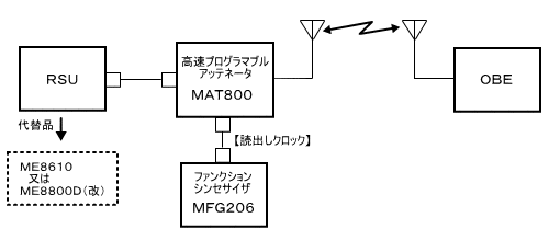 図３．シミュレーションのための接続図