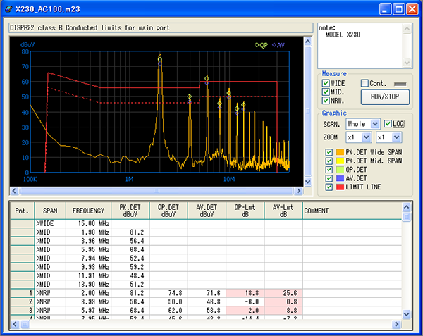 EMCテクノロジ＜簡易測定器の上手な使い方＞ | マイクロニクス