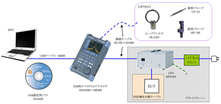 伝導ＥＭＩ（雑音端子電圧）測定ソリューション | マイクロニクス