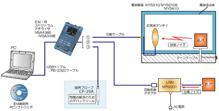 MR2300 EMI事前評価システム | マイクロニクス