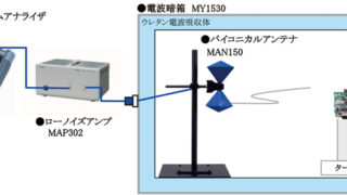放射EMI（エミッション）簡易測定システム | マイクロニクス