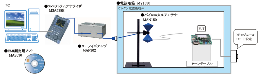 放射EMI（エミッション）簡易測定システム | マイクロニクス