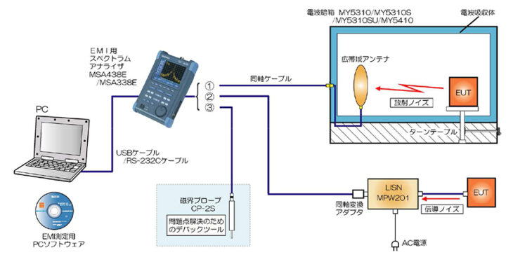 「株式会社　三越　85年の記録」　株式会社三越発行　非売品　1990 品質一番の 株式会社 三越 1990 非売品 株式会社三越発行 85年の