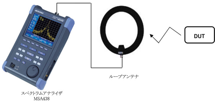 ループアンテナのアンテナファクタを用いた電界強度測定 | マイクロニクス