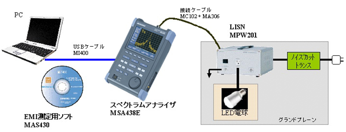 led 照明 ノイズ オファー 障害