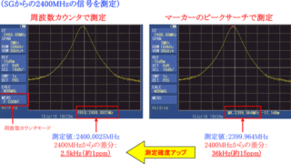 周波数カウンタオプションでの技適試験周波数測定 | マイクロニクス