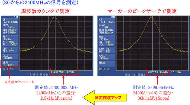 周波数カウンタオプションでの技適試験周波数測定 | マイクロニクス
