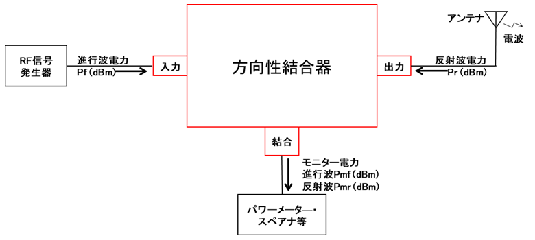 方向性結合器について | マイクロニクス