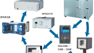 EMI+EMS試験システム MR2400 | マイクロニクス