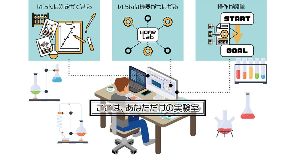 Home-Lab | マイクロニクス